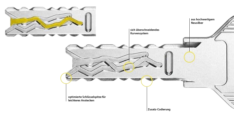 4 KS System